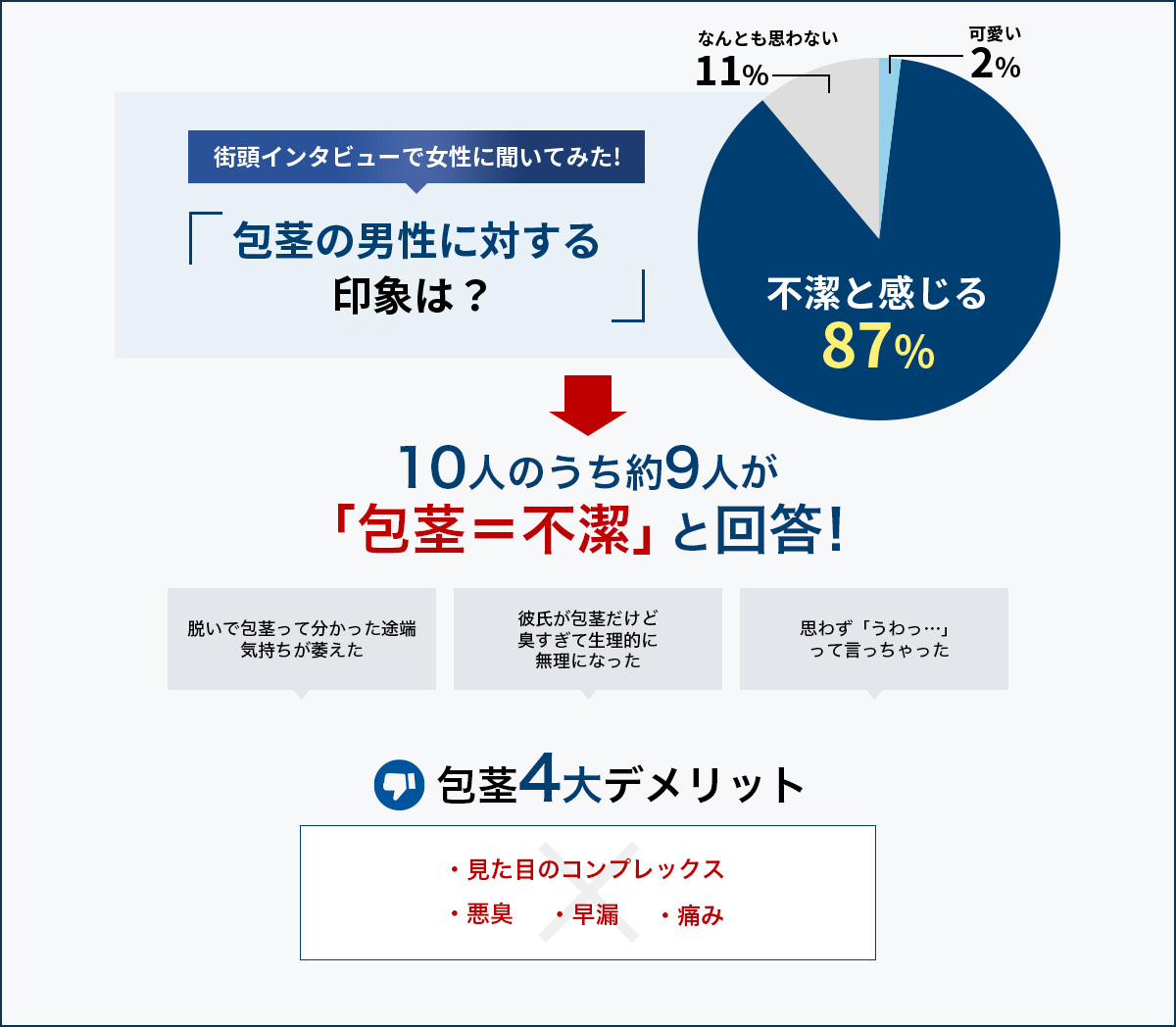 包茎の男性に対する印象とは？